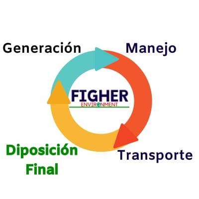 manejo de residuos